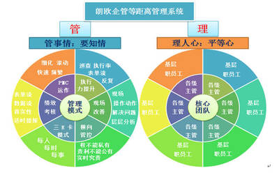 黃石駐廠咨詢 以貼身服務(wù)提升管理效能，驅(qū)動(dòng)企業(yè)持續(xù)發(fā)展
